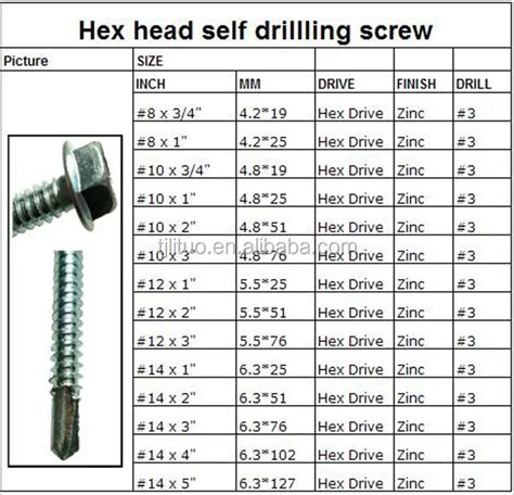 self drilling screws size chart